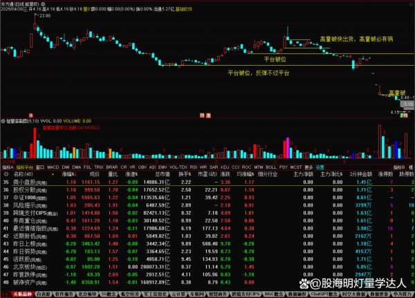 安全配资网 如何检测自己的股票有没有风险？