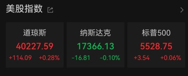 新股配资门户网 科技巨头财报为何救不了美股？