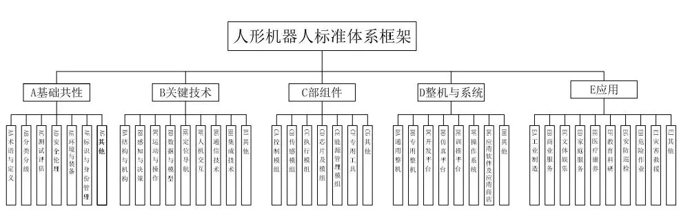 资炒股门户 《人形机器人标准体系框架》发布：避免企业“重复造轮子”，明确产业技术缺口